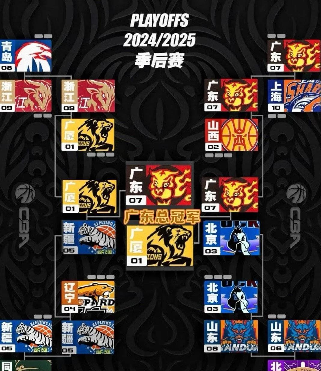 关于风云突变！浙江队加时末段手感冰凉，NBA总决赛版图或重绘，信心回归，赛程密集仍需轮换的信息